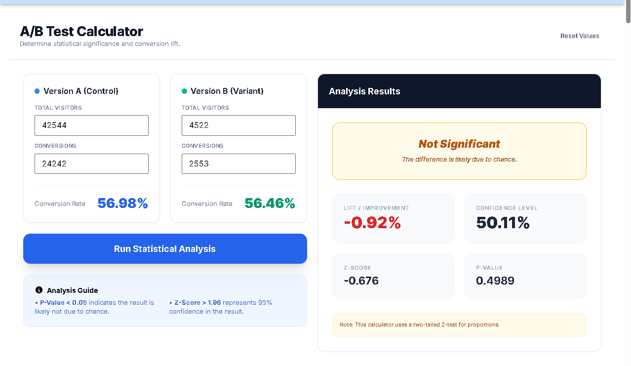 Using the A/B Test Calculator by Toolota - entering visitor and conversion data for control and variant.