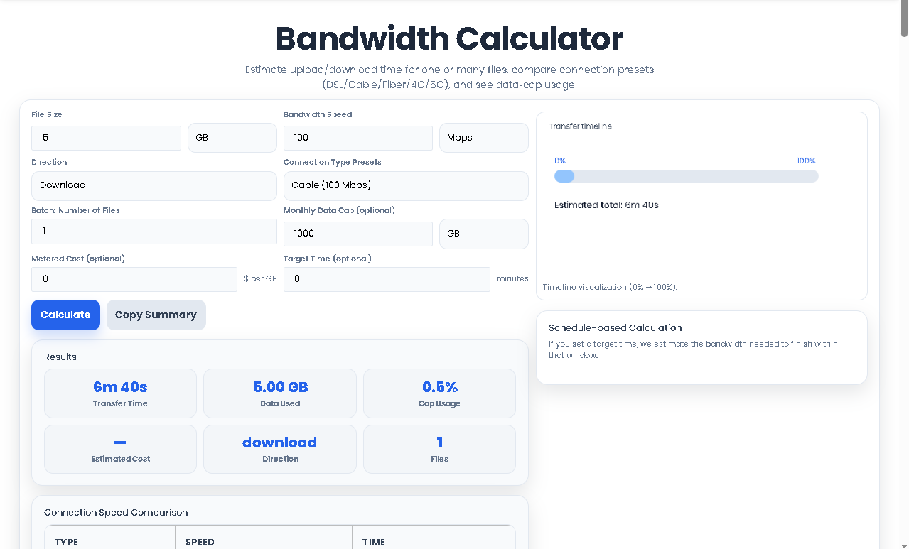 Close-up of the Bandwidth Calculator results dashboard with KPIs for Transfer Time and Data Cap Usage.