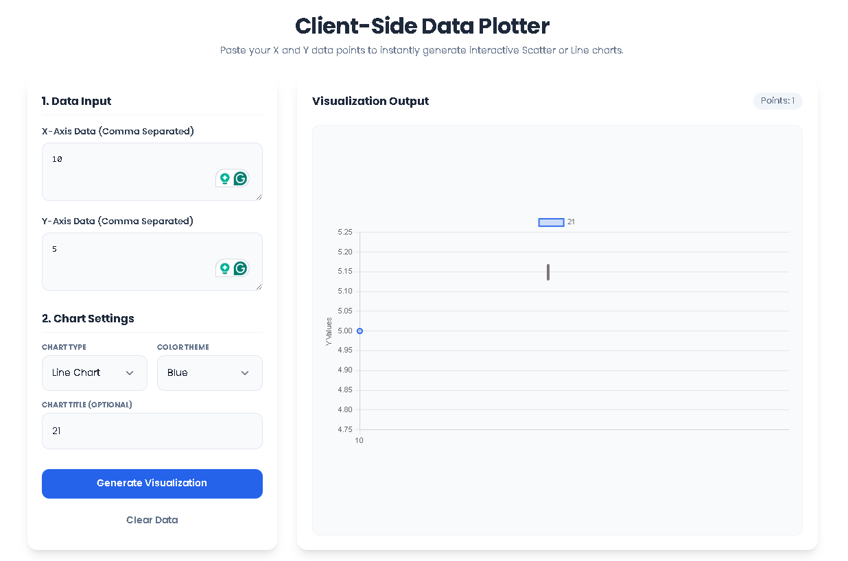 Toolota's Client-Side Data Plotter interface showing data input and live chart visualization.