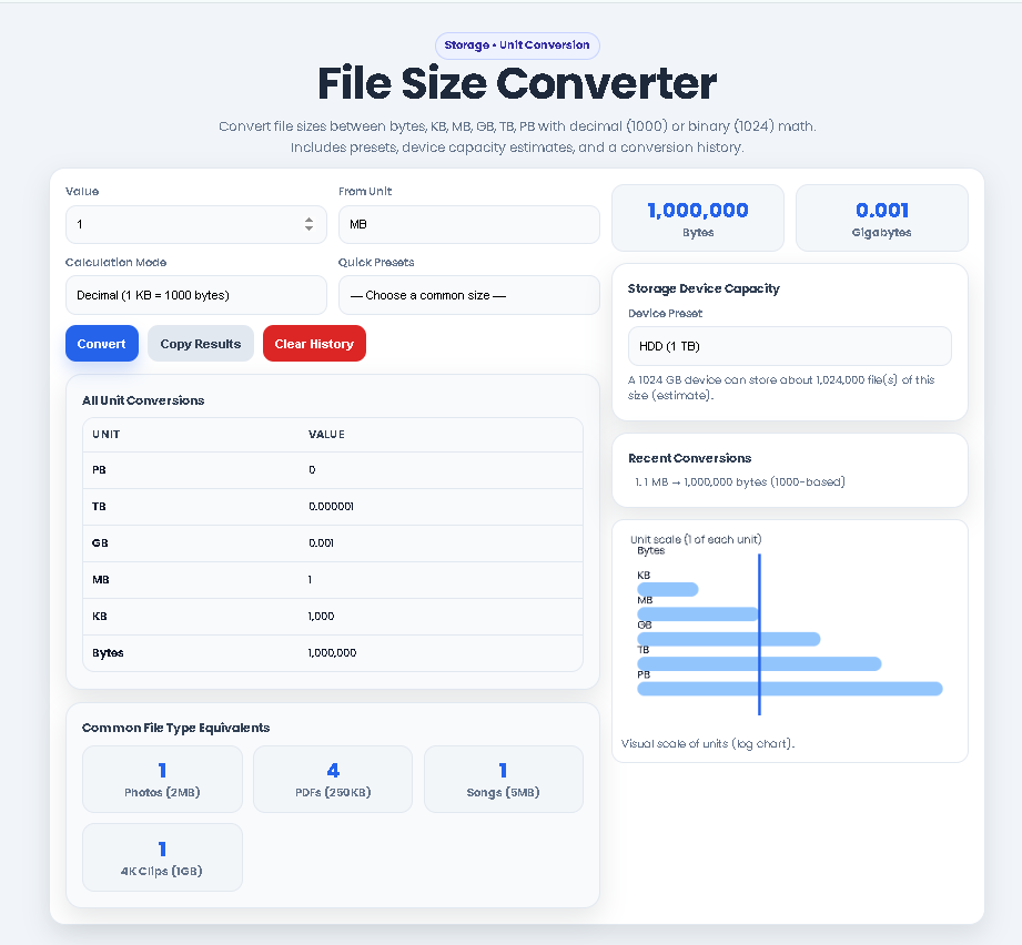 Toolota File Size Converter interface showing conversion from Megabytes to all digital storage units.