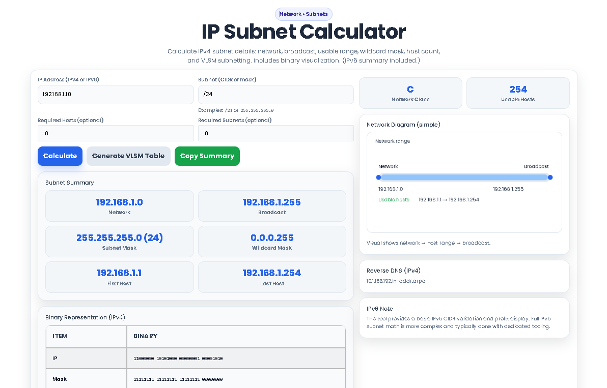 Toolota's IP Subnet Calculator showing detailed network information for 192.168.1.0/24