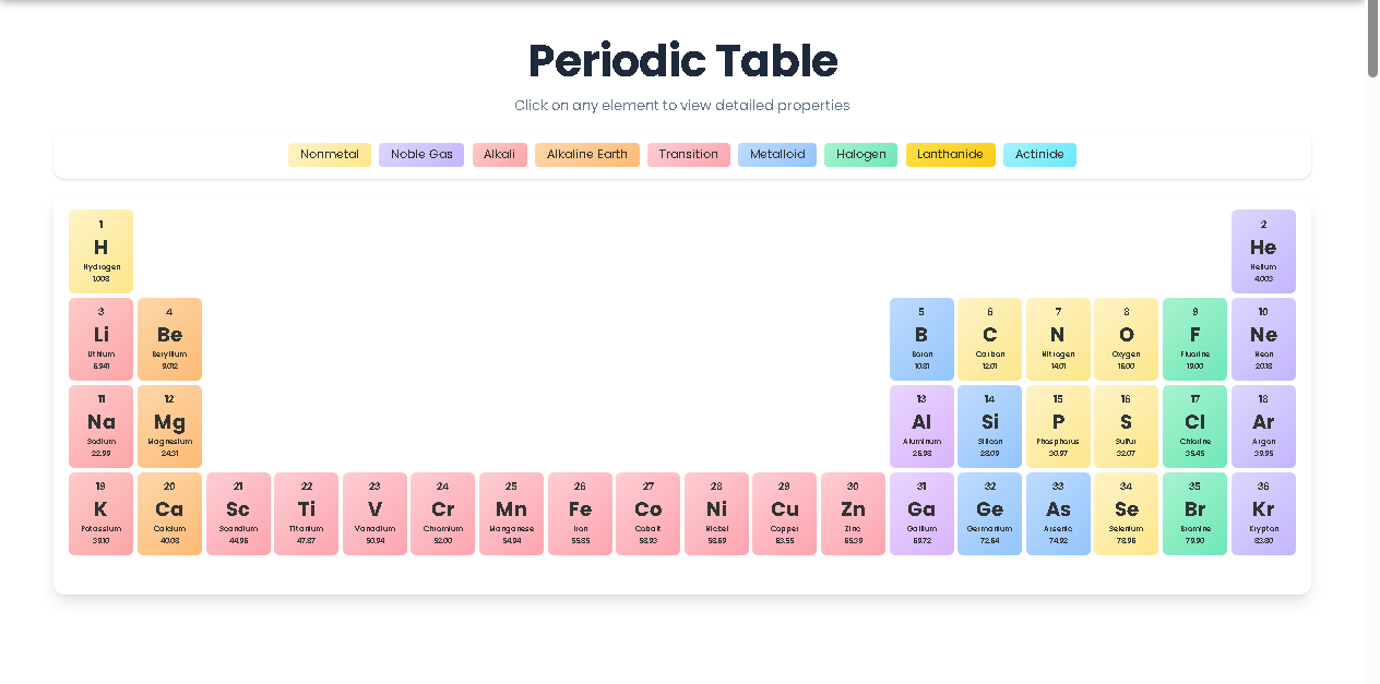 Close-up view of an element card pop-up with detailed atomic data in the Interactive Periodic Table tool.
