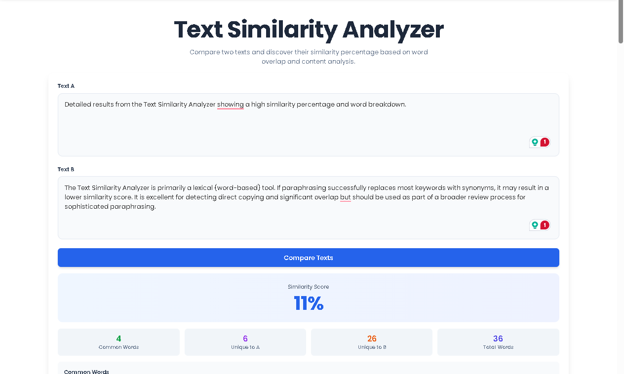 Detailed results from the Text Similarity Analyzer showing a high similarity percentage and word breakdown.