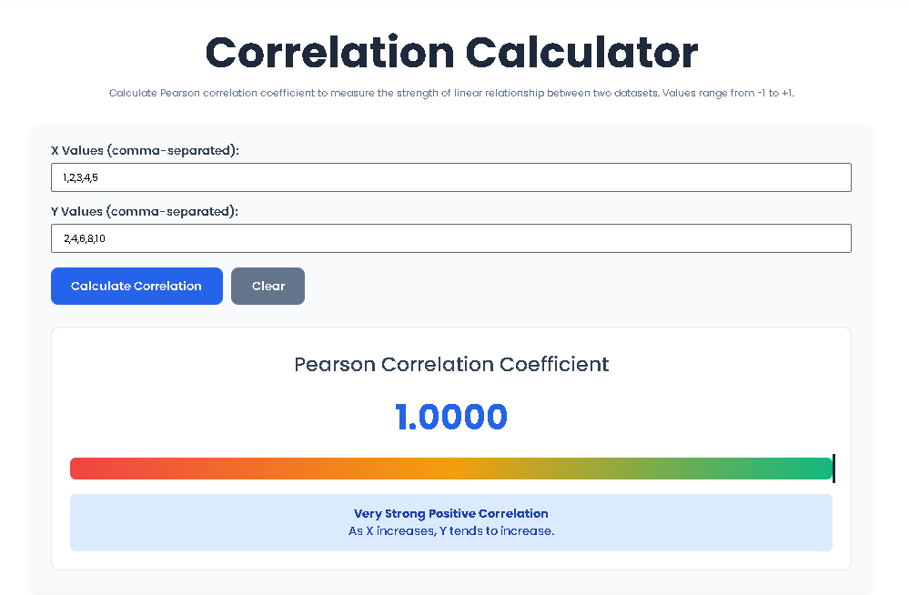 Visual guide comparing scatter plot patterns to their corresponding correlation coefficient values from a correlation calculator.