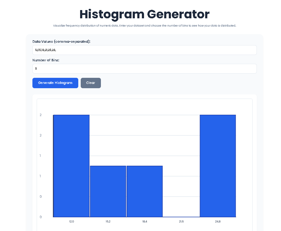 Animated guide showing how to use the Histogram Generator from data input to final chart.