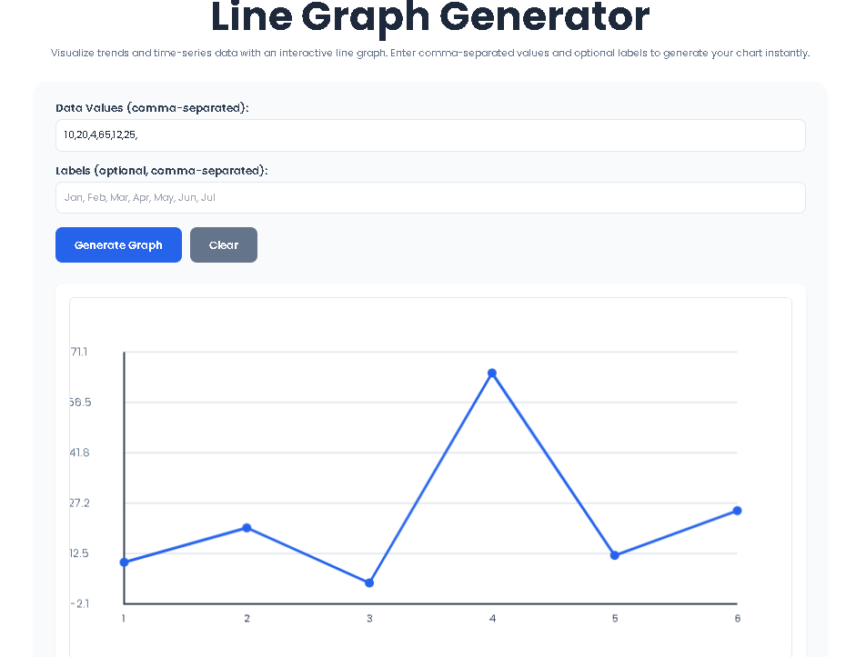 Example showing raw data input next to the resulting clean line graph generated by the Line Graph Generator.