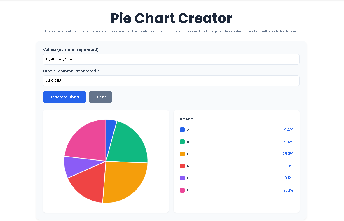 Pie Chart Creator interface showing data input and visualization output