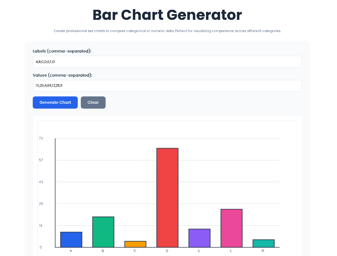 Toolota's Bar Chart Generator interface showing sample monthly data visualized as a blue, green, orange, and purple bar chart.